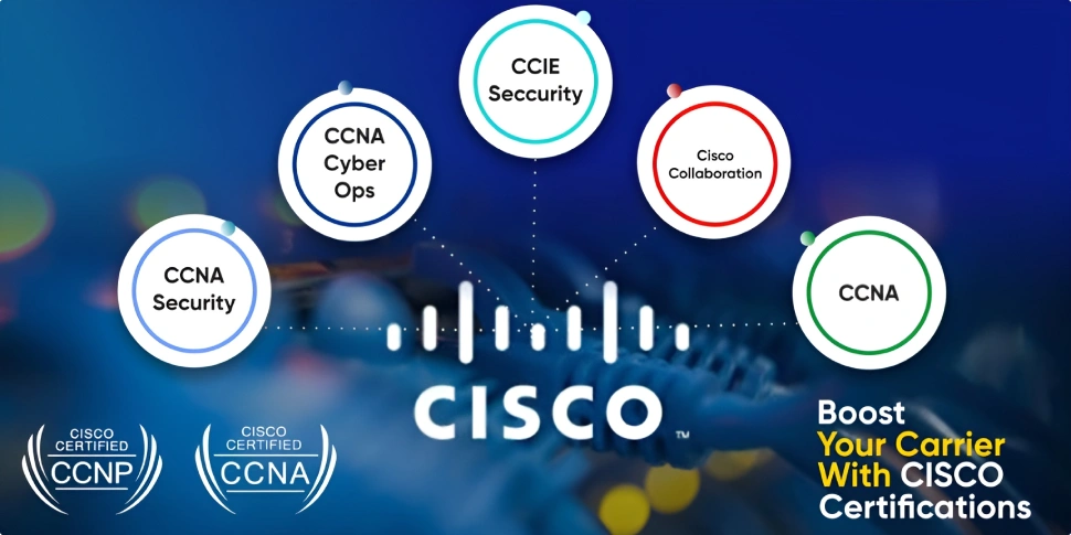How to pass the CCNA certification exam?