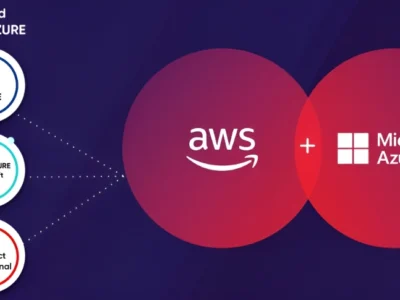 What are the various AWS DevOps tools?